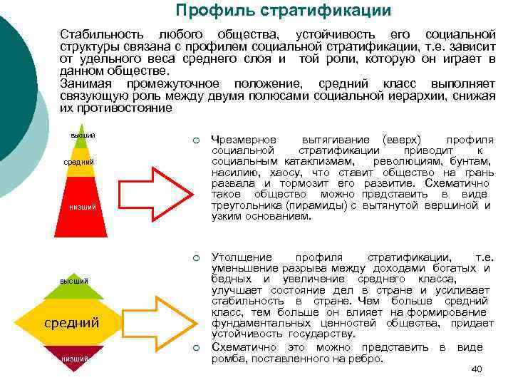 Профиль стратификации Стабильность любого общества, устойчивость его социальной структуры связана с профилем социальной стратификации,