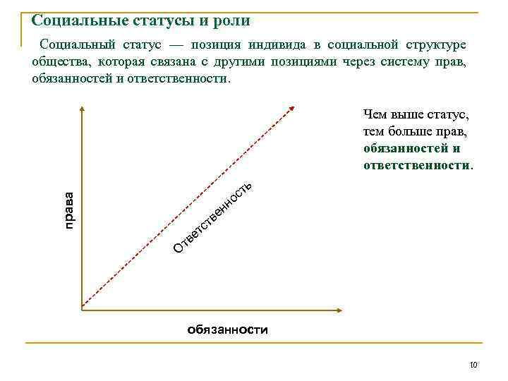Социальные статусы и роли Социальный статус — позиция индивида в социальной структуре общества, которая