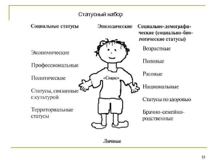 Статусный набор 13 