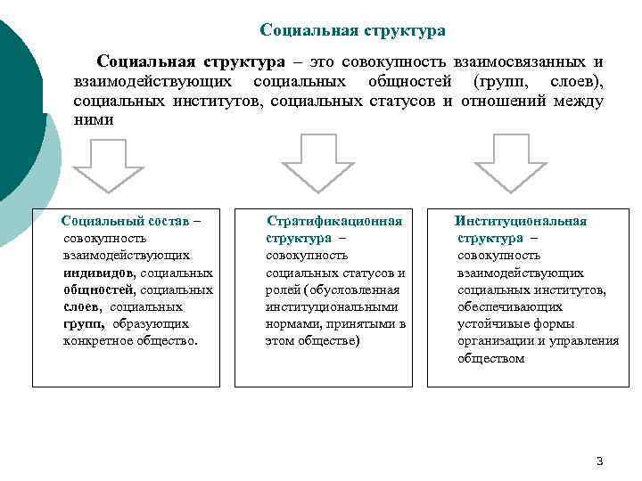 Социальное положение в отношениях