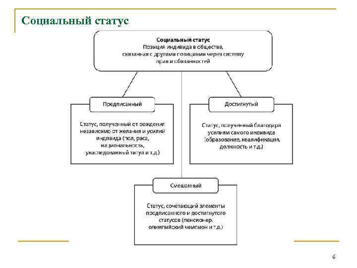 Социальный статус 6 