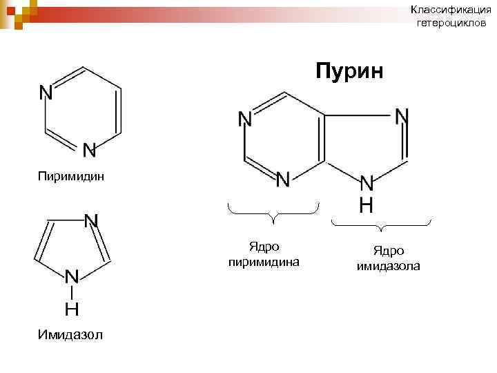 Классификация гетероциклов Пурин Пиримидин Ядро пиримидина Имидазол Ядро имидазола 
