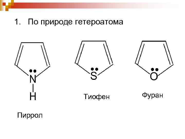 1. По природе гетероатома Тиофен Пиррол Фуран 