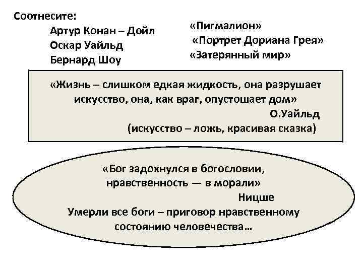 Соотнесите: Артур Конан – Дойл Оскар Уайльд Бернард Шоу «Пигмалион» «Портрет Дориана Грея» «Затерянный