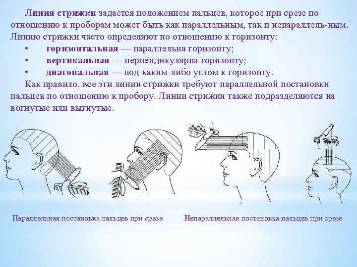 Метод градуировка. Угол оттяжки пряди в стрижке. Схемы стрижек. Операции стрижки волос. Угля оттяжки в стрижке.