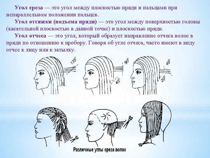 Угол среза — это угол между плоскостью пряди и пальцами при непараллельном положении пальцев.