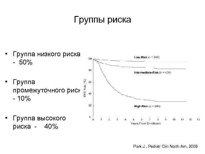 Группы риска • Группа низкого риска - 50% • Группа промежуточного риска - 10%