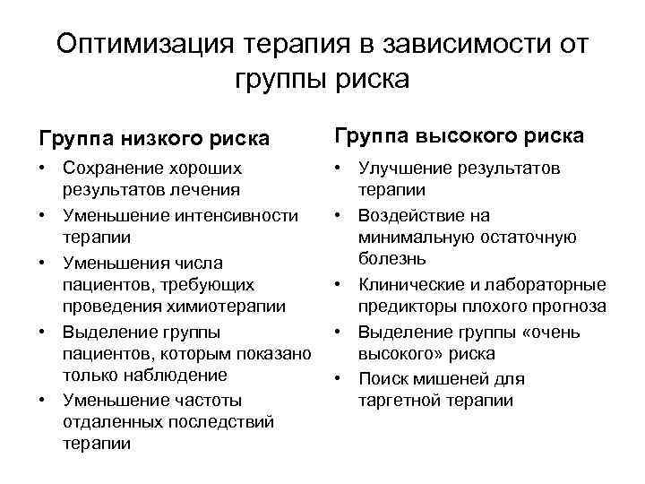 Оптимизация терапия в зависимости от группы риска Группа низкого риска Группа высокого риска •