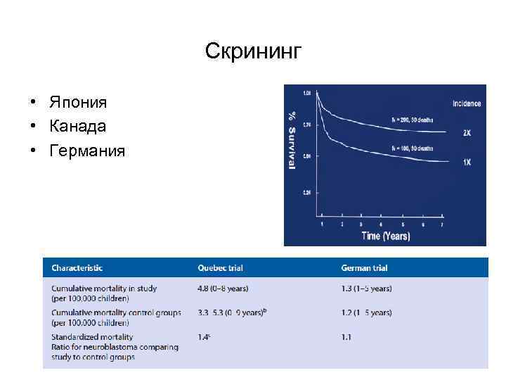 Скрининг • Япония • Канада • Германия 