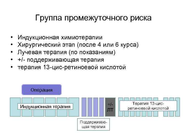 Группа промежуточного риска • • • Индукционная химиотерапии Хирургический этап (после 4 или 6
