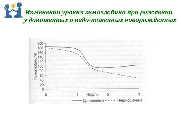 Изменения уровня гемоглобина при рождении у доношенных и недо ношенных новорожденных 