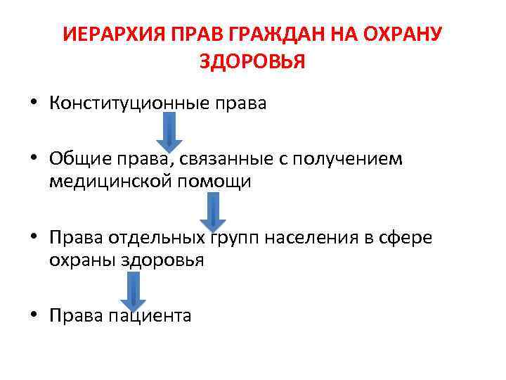 ИЕРАРХИЯ ПРАВ ГРАЖДАН НА ОХРАНУ ЗДОРОВЬЯ • Конституционные права • Общие права, связанные с