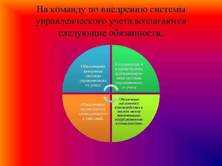 На команду по внедрению системы управленческого учета возлагаются следующие обязанности: Обеспечение внедрения системы управленческо