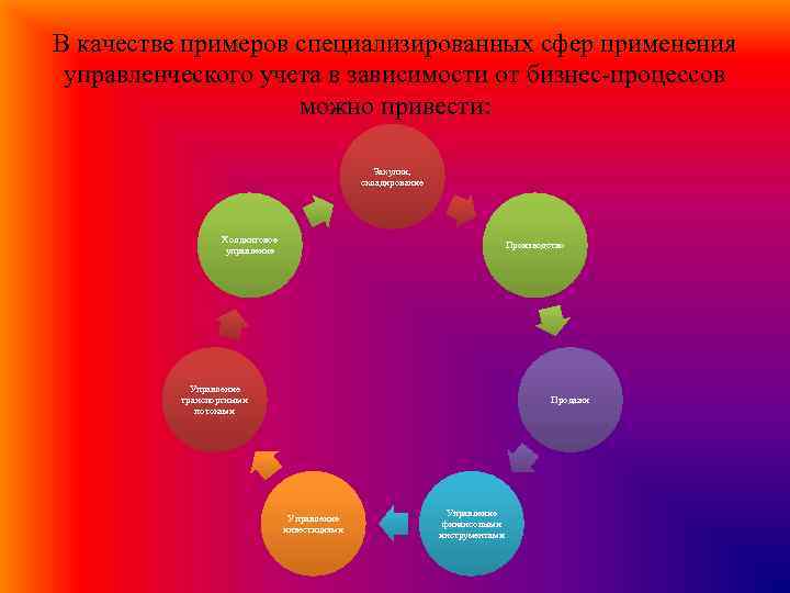 В качестве примеров специализированных сфер применения управленческого учета в зависимости от бизнес процессов можно