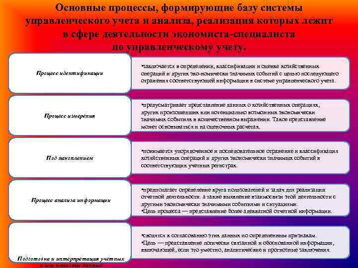 Основные процессы, формирующие базу системы управленческого учета и анализа, реализация которых лежит в сфере