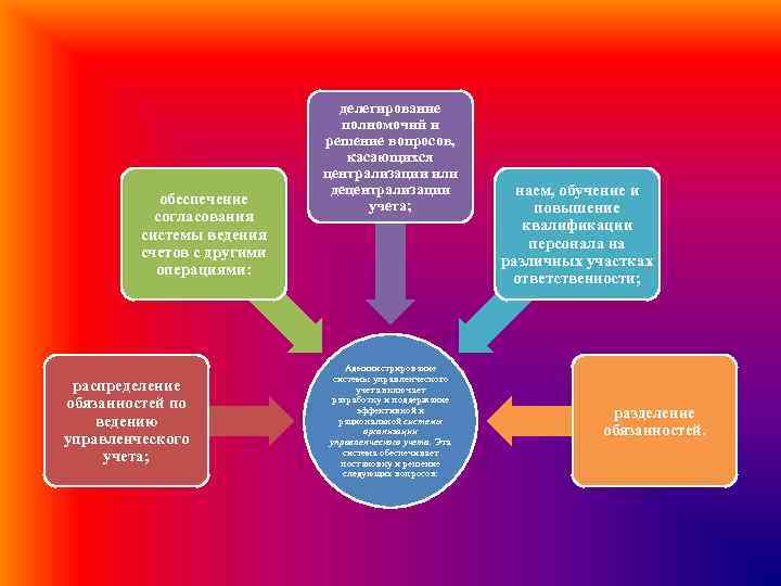 обеспечение согласования системы ведения счетов с другими операциями: распределение обязанностей по ведению управленческого учета;