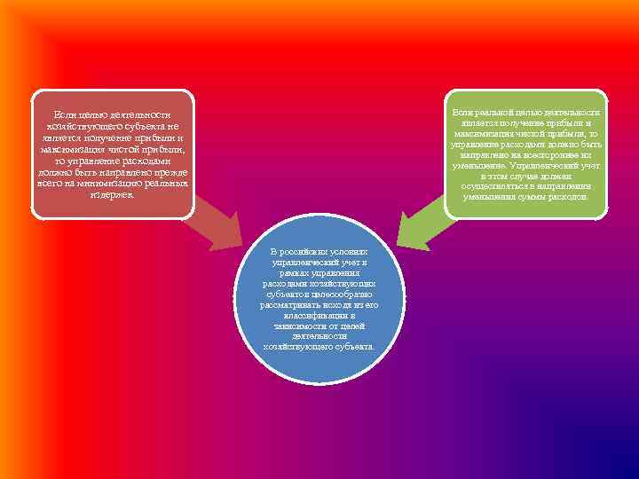 Если реальной целью деятельности является получение прибыли и максимизация чистой прибыли, то управление расходами