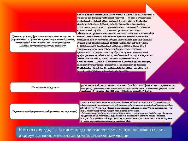  • еженедельный мониторинг нормативной правовой базы. Изучение и усвоение действующего законодательства — первое