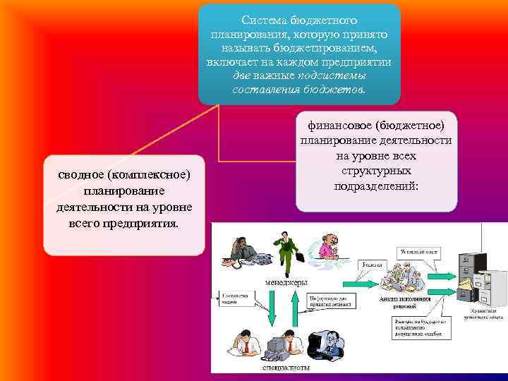 Система бюджетного планирования, которую принято называть бюджетированием, включает на каждом предприятии две важные подсистемы