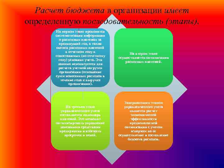 Расчет бюджета в организации имеет определенную последовательность (этапы). На первом этапе проводится систематизация информации