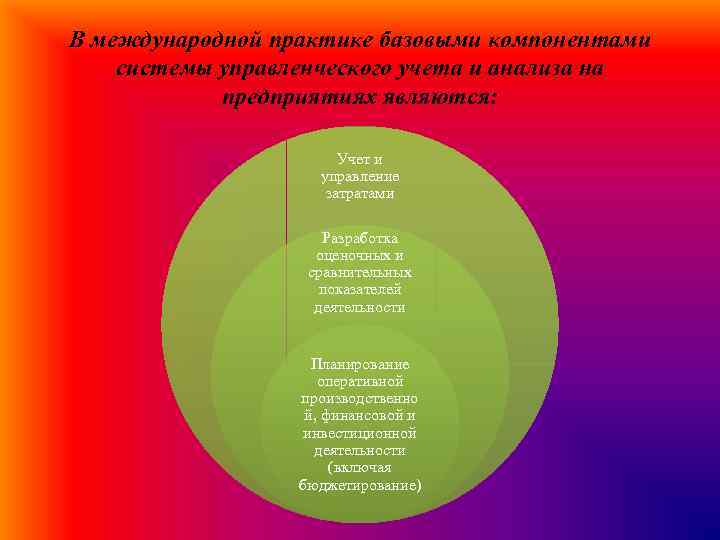 В международной практике базовыми компонентами системы управленческого учета и анализа на предприятиях являются: Учет