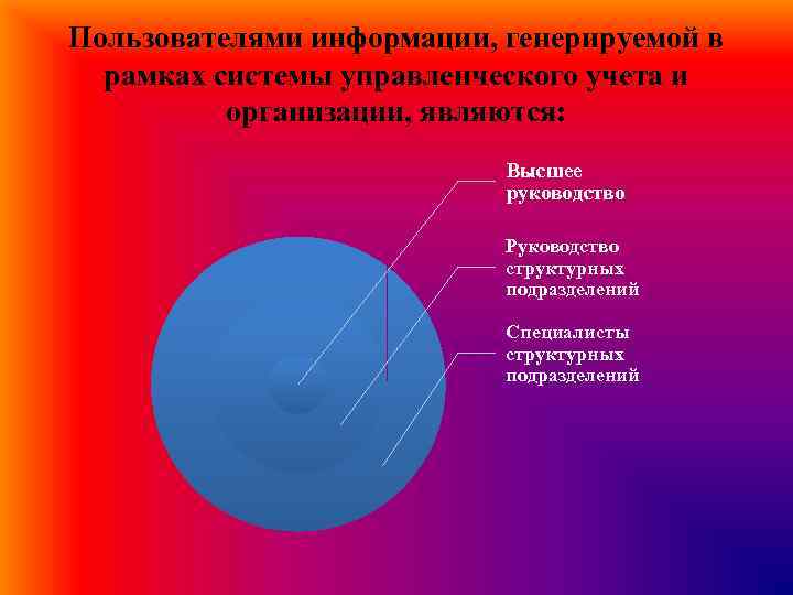 Пользователями информации, генерируемой в рамках системы управленческого учета и организации, являются: Высшее руководство Руководство