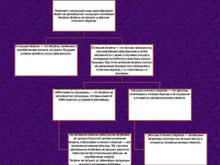 Различают следующие виды классификаций затрат на производство: входящие и истекшие затраты; затраты на продукт