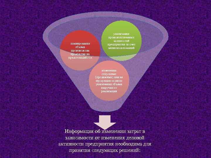 планирования объема производства продукции на предстоящий год увеличения производственных мощностей предприятия за счет капиталовложений