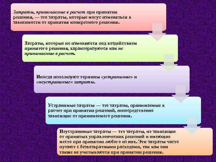 Затраты, принимаемые в расчет принятии решения, — это затраты, которые могут изменяться в зависимости