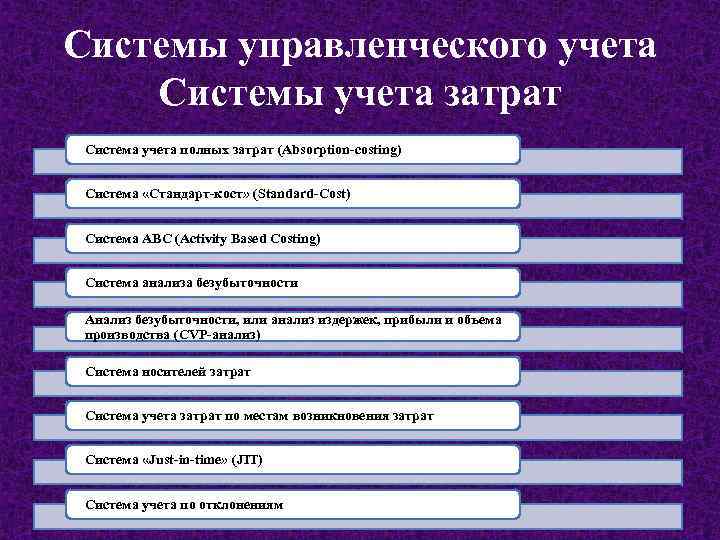 Системы управленческого учета Системы учета затрат Система учета полных затрат (Absorption costing) Система «Стандарт