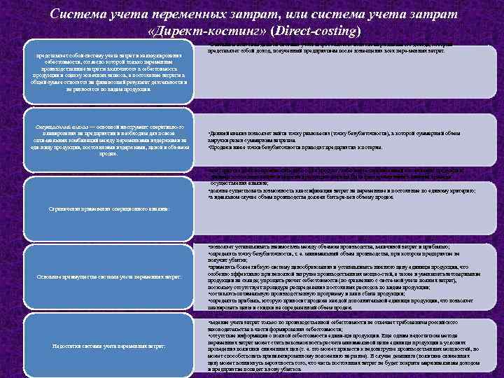 Система учета переменных затрат, или система учета затрат «Директ-костинг» (Direct-costing) • Основным понятием данной
