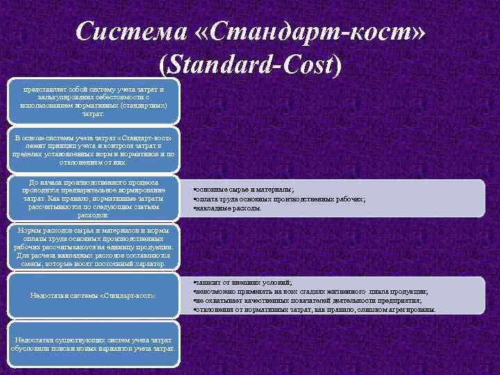 Система «Стандарт-кост» (Standard-Cost) представляет собой систему учета затрат и калькулирования себестоимости с использованием нормативных