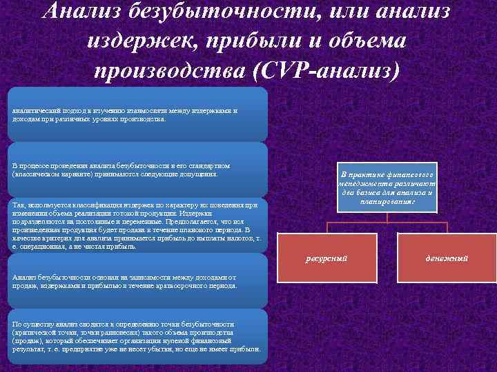 Анализ безубыточности, или анализ издержек, прибыли и объема производства (CVP-анализ) аналитический подход к изучению