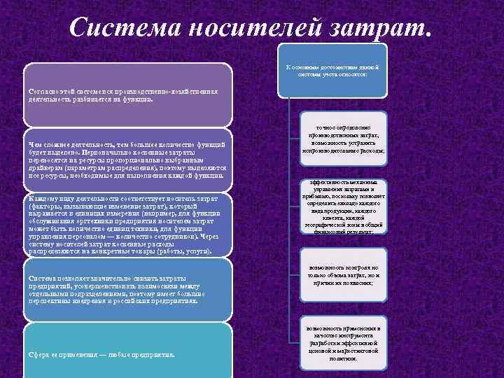 Система носителей затрат. К основным достоинствам данной системы учета относятся: Согласно этой системе вся