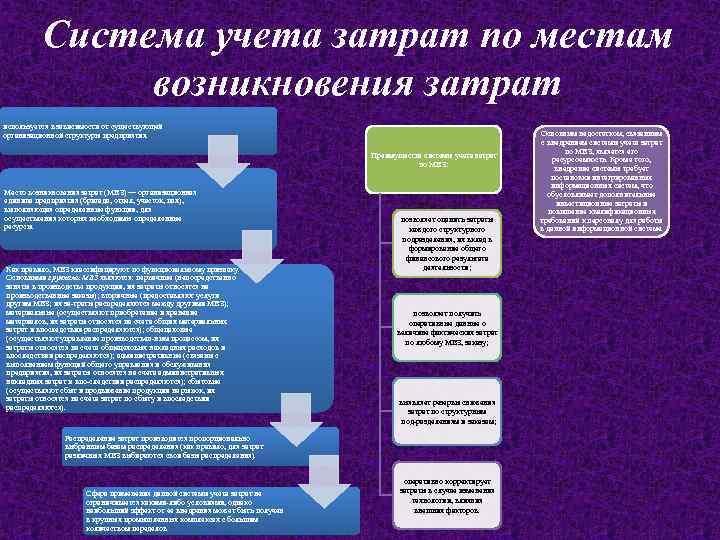 Система учета затрат по местам возникновения затрат используется в зависимости от существующей организационной структуры