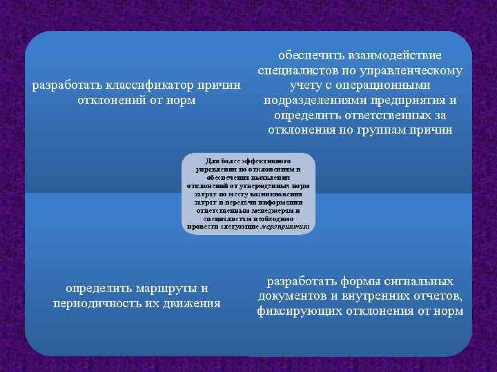 разработать классификатор причин отклонений от норм обеспечить взаимодействие специалистов по управленческому учету с операционными