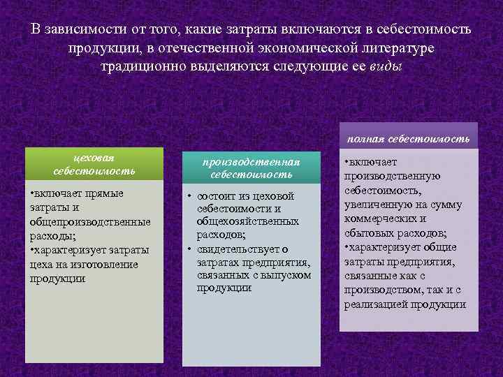 В зависимости от того, какие затраты включаются в себестоимость продукции, в отечественной экономической литературе