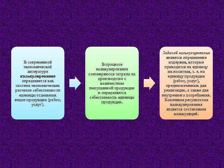 В современной экономической литературе калькулирование определяется как система экономических расчетов себестоимости единицы отдельных видов