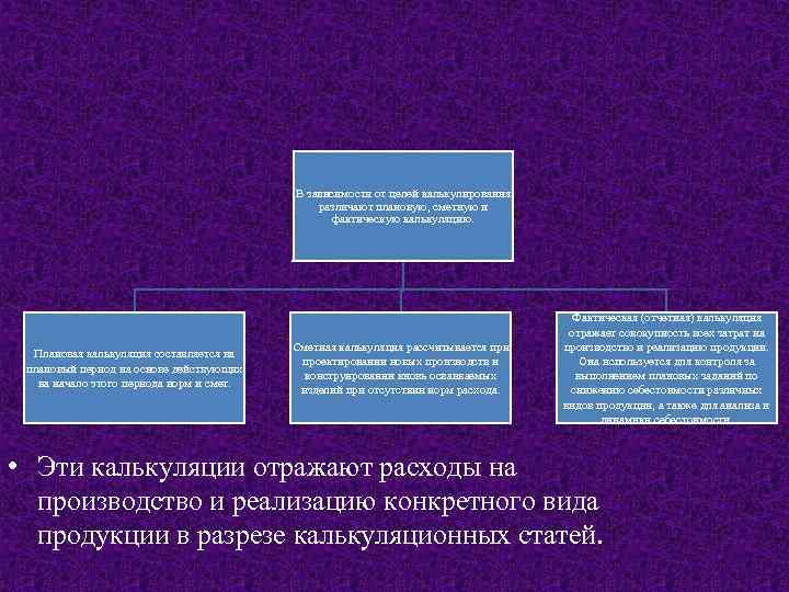 В зависимости от целей калькулирования различают плановую, сметную и фактическую калькуляцию. Плановая калькуляция составляется