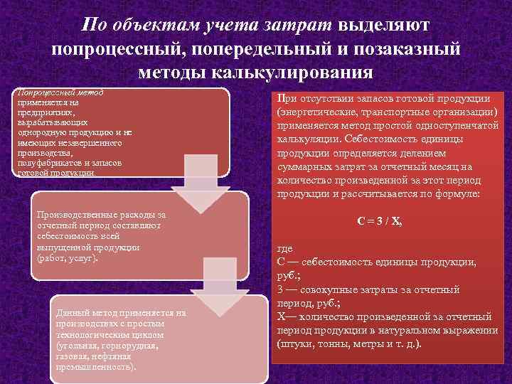 По объектам учета затрат выделяют попроцессный, попередельный и позаказный методы калькулирования Попроцессный метод применяется