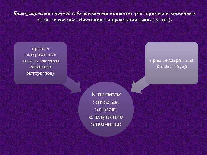 Калькулирование полной себестоимости включает учет прямых и косвенных затрат в составе себестоимости продукции (работ,