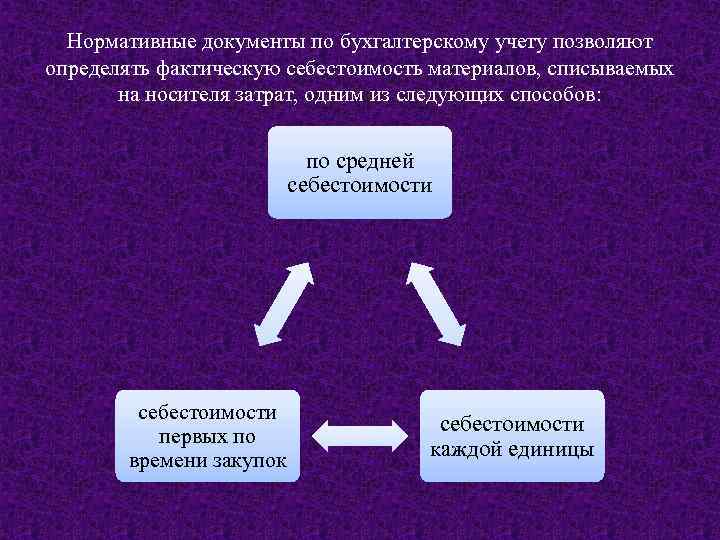 Нормативные документы по бухгалтерскому учету позволяют определять фактическую себестоимость материалов, списываемых на носителя затрат,