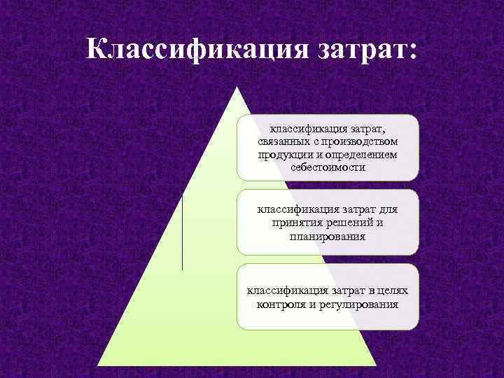 Классификация затрат: классификация затрат, связанных с производством продукции и определением себестоимости классификация затрат для