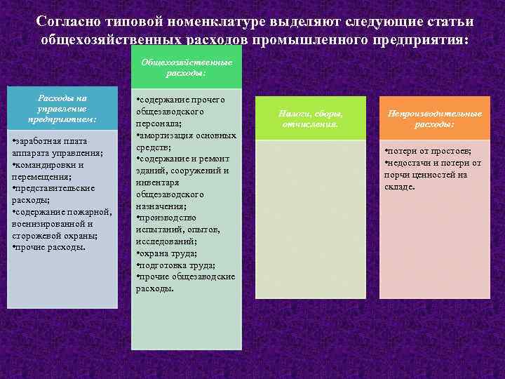 Согласно типовой номенклатуре выделяют следующие статьи общехозяйственных расходов промышленного предприятия: Общехозяйственные расходы: Расходы на