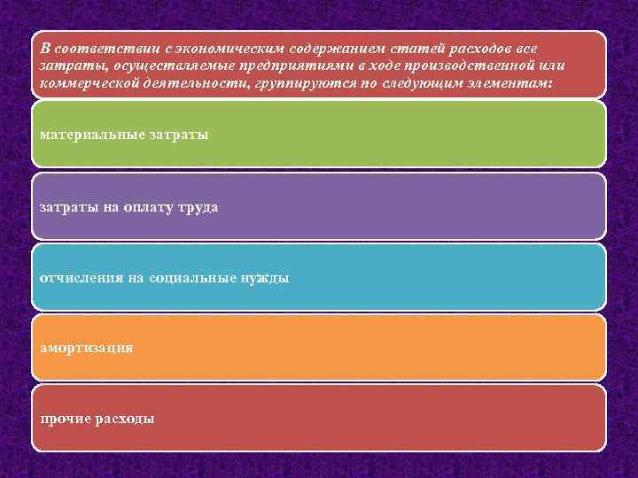 В соответствии с экономическим содержанием статей расходов все затраты, осуществляемые предприятиями в ходе производственной