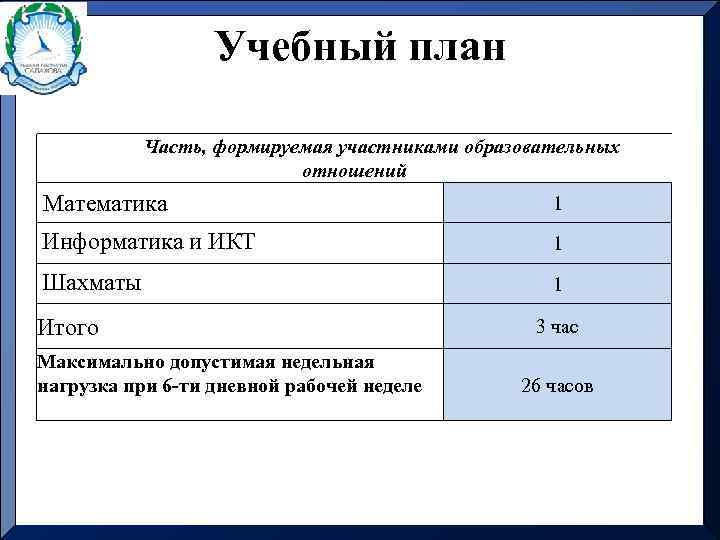 Учебный план Часть, формируемая участниками образовательных отношений Математика 1 Информатика и ИКТ 1 Шахматы