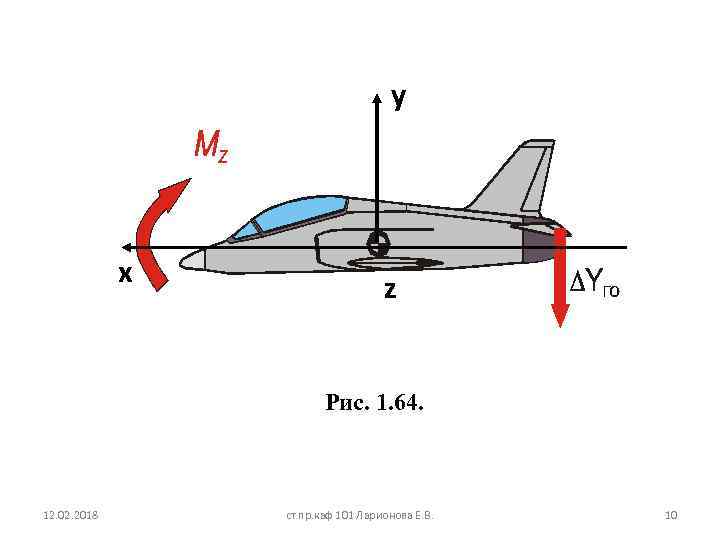 у х z Рис. 1. 64. 12. 02. 2018 ст. пр. каф 101 Ларионова