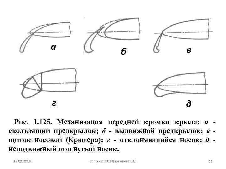 а б г в д Рис. 1. 125. Механизация передней кромки крыла: а скользящий