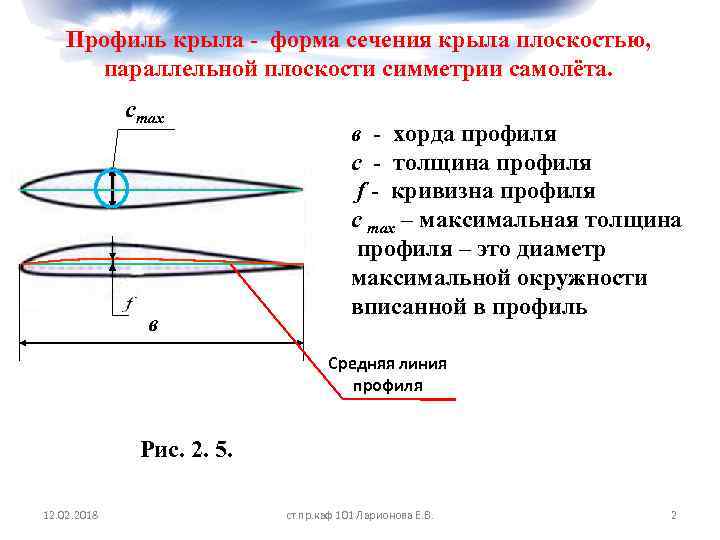 Профиль крыла - форма сечения крыла плоскостью, параллельной плоскости симметрии самолёта. cmax в в