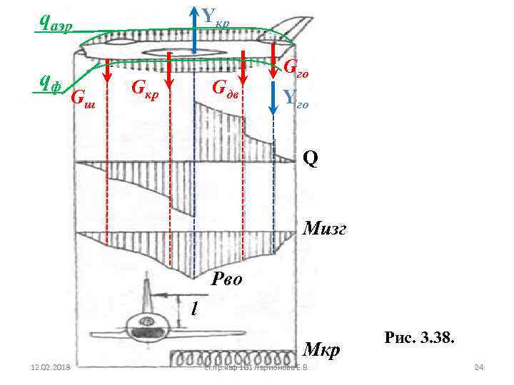 Yкр qaэр qф Gш Gкр Gдв Gго Yго Q Mизг Рво l Mкр 12.
